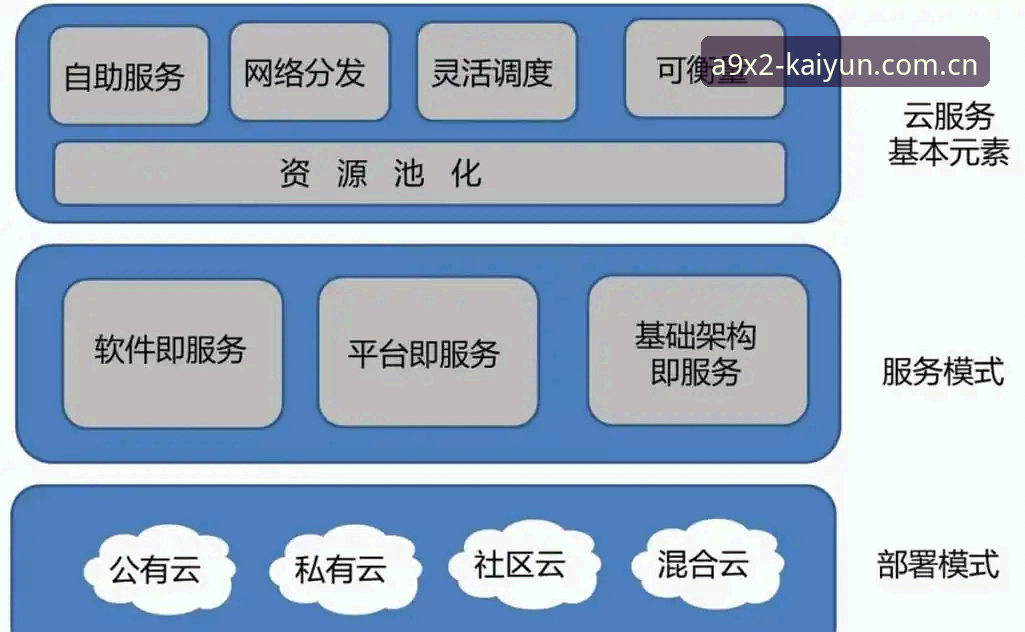 云开最新版 云开最新版带来了哪些突破性变革?如何快速获取并体验创新功能?